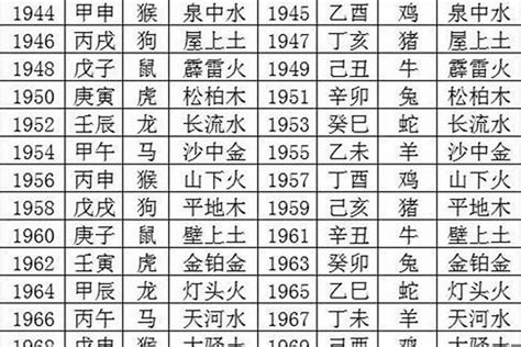 1969年五行缺什么|1969年12月20日出生的人是什么命？五行缺什么？